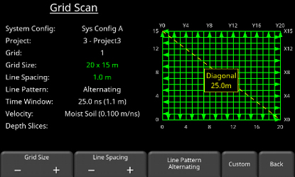 pulesEKKO GPR Grid Scans