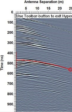 Analyze velocity in the field Analyze velocity in the field