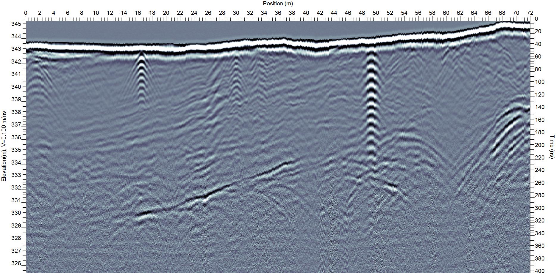 Dataset with GPS