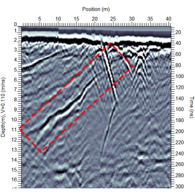 GPR line plotted with the vertical axis in depth