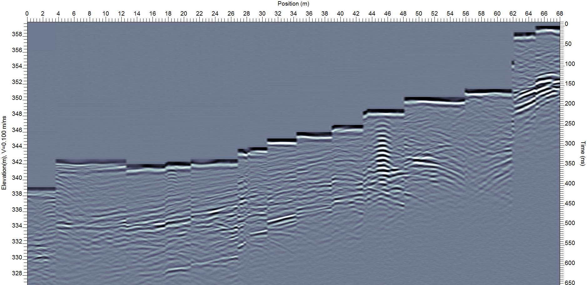 Dataset with GPS
