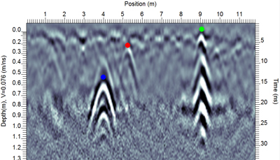 Collecting GPR data in a pseudo-grid, using an accurate GPS for positioning Collecting GPR data in a pseudo-grid, using an accurate GPS for positioning