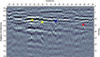 Add point interpretations to the GPR lines. Once displayed in MapView, linear utility features are revealed. Add point interpretations to the GPR lines. Once displayed in MapView, linear utility features are revealed.