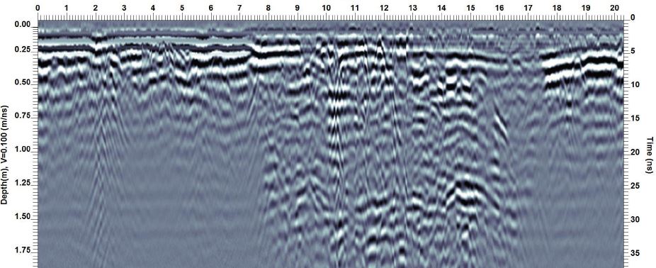 GPR survey Data
