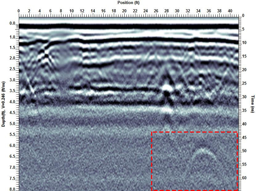 Weak hyperbolas from deep hyperbolas are often missed if only strong responses are noted. Weak hyperbolas from deep hyperbolas are often missed by utility-locators.