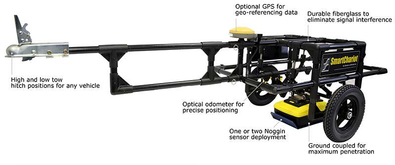 Noggin GPR SmartChariot Noggin GPR SmartChariot