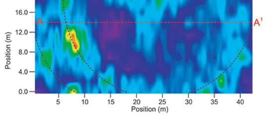 GPR depth slice image built from the limited set of 1994 line data for correlation with the magnetic image. GPR depth slice image built from the limited set of 1994 line data for correlation with the magnetic image.