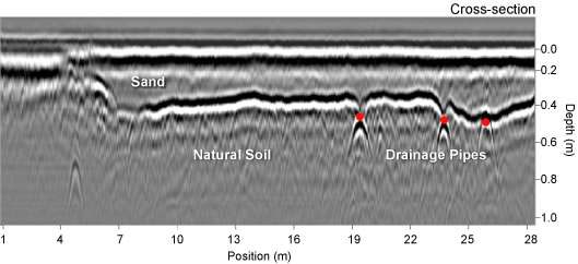 Typical-GPR-cross-section Typical-GPR-cross-section