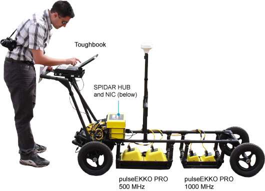 pulseEKKO-PRO-SPIDAR