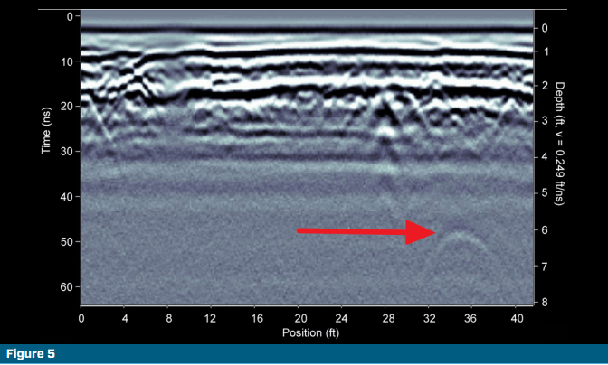 Mapping GPR Survey