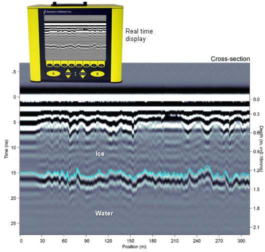 Initial IceMap™ systems acquired data such as shown here with infield display shown above. IcePicker software was used post-survey to tabulate ice bottom reflector depth. Initial IceMap™ systems acquired data such as shown here with infield display shown above. IcePicker software was used post-survey to tabulate ice bottom reflector depth.