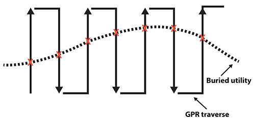 underground radar wave