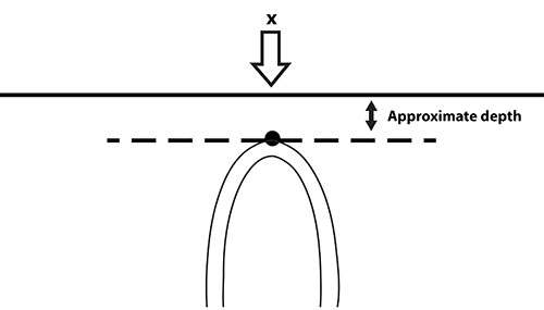 underground utility detection point