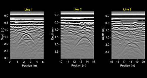 ground scanning