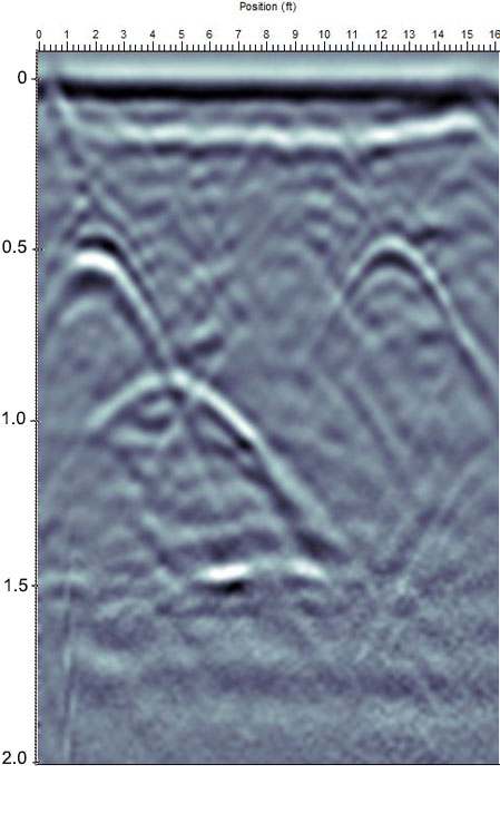 The GPR data from one of these transects The GPR data from one of these transects