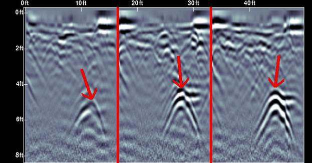 The LMX100™ GPR data marks The LMX100™ GPR data marks