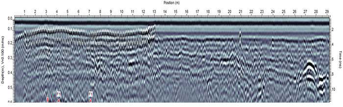 GPR data
