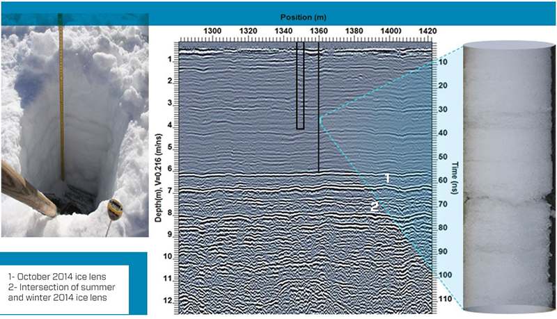 GPR section from Tungnaárjökull glacier.