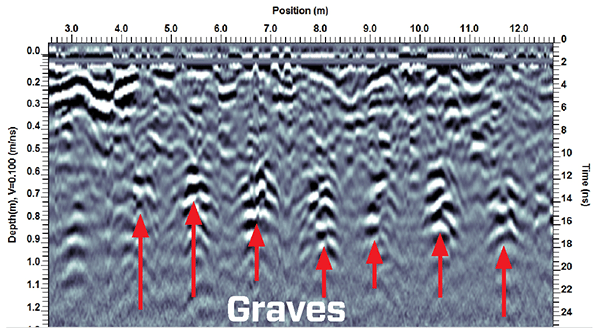 GPR cross section data