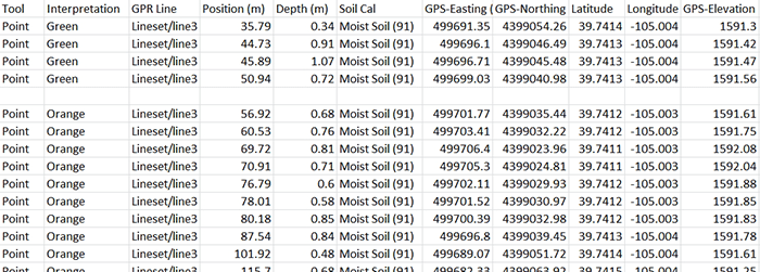 Spreadsheet file listing the latitude, longitude, UTM Northing and Easting.