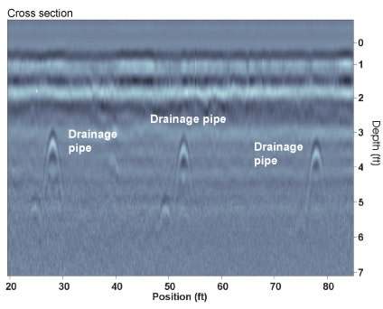 Example raw Noggin® 250 MHz data along a single test line showing the plastic drain pipes as distinct hyperbolic events at 2 depths. Example raw Noggin® 250 MHz data along a single test line showing the plastic drain pipes as distinct hyperbolic events at 2 depths.