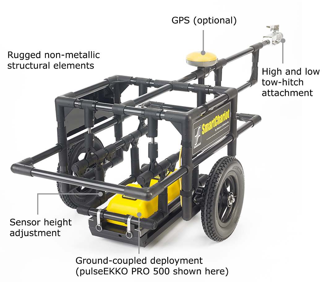 pulseEKKO-PRO-SmartChariot