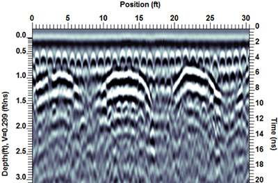Cross-section showing the expected, regular rebar response in the concrete slab at a depth of 0.6 ft, as well as puzzling high amplitude reflectors at depth of 1 foot. concrete scan Cross-section showing the expected, regular rebar response in the concrete slab at a depth of 0.6 ft, as well as puzzling high amplitude reflectors at depth of 1 foot.