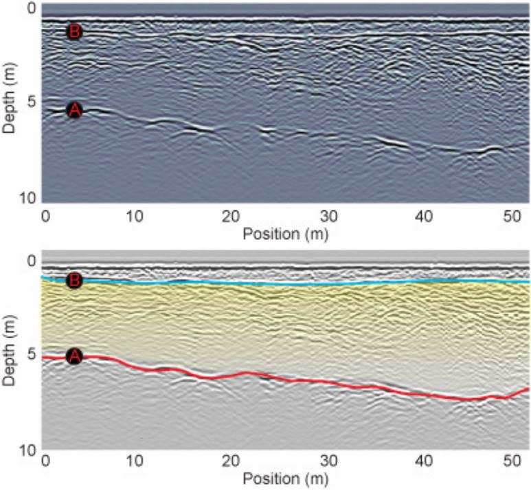 Two major surfaces (A) bedrock-sediment interface and (B) fluvial valley fill – white sand were clearly imaged in the radar survey. GPR for placer exploration