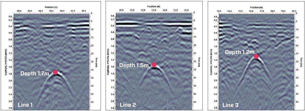 Line Scans collected perpendicular to the sewer pipe. The changing depth of the hyperbola indicates that the pipe is sloping in the ground.