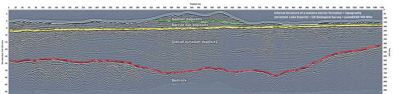 Image of internal structure of a massive barrier formation to a depth of 50m using pulseEKKO&reg; 100 MHz (Courtesy of U.S. Geological Survey and University of Wisconsin Eau Claire)