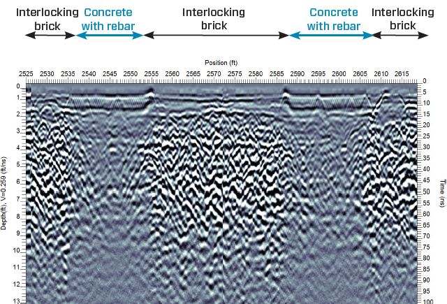Typical GPR line across the pier. GPR signal penetration varies depending on whether the surface was covered with interlocking bricks or reinforced concrete. GPR signals are stronger and penetrate deeper in the areas with interlocking brick at the surface due to the lower electrical conductivity when compared to concrete. Typical GPR line across the pier. GPR signal penetration varies depending on whether the surface was covered with interlocking bricks or reinforced concrete. GPR signals are stronger and penetrate deeper in the areas with interlocking brick at the surface due to the lower electrical conductivity when compared to concrete.