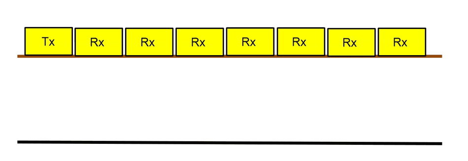 Illustration of a WARR (wide angle reflection and refraction sounding). GPR response is acquired at varying antenna separations Illustration of a WARR (wide angle reflection and refraction sounding). GPR response is acquired at varying antenna separations