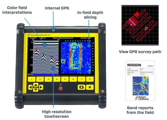 Noggin® Ground Penetrating Radar Noggin® Ground Penetrating Radar