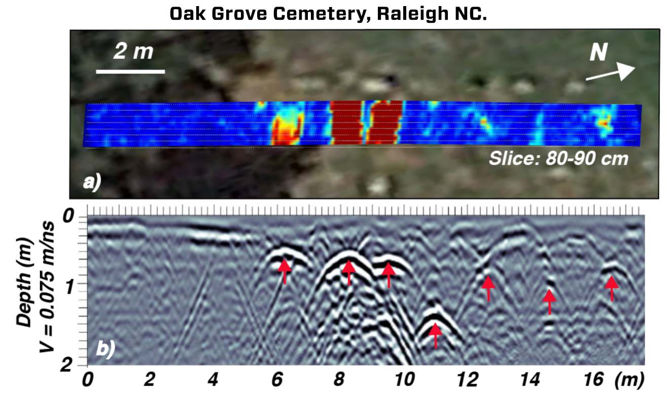 pulseEKKO PRO 250 and 500 MHz systems at Oak Grove Cemetery.