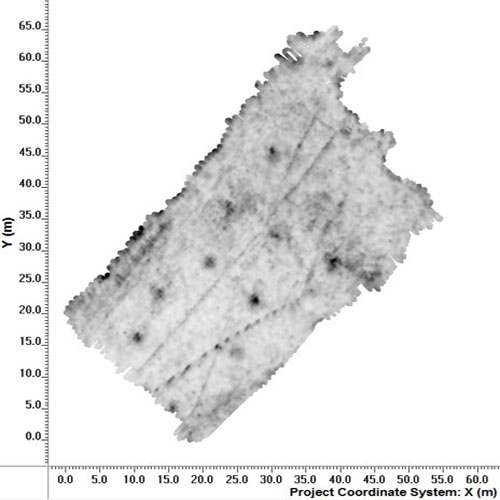 GPR plot attenuation