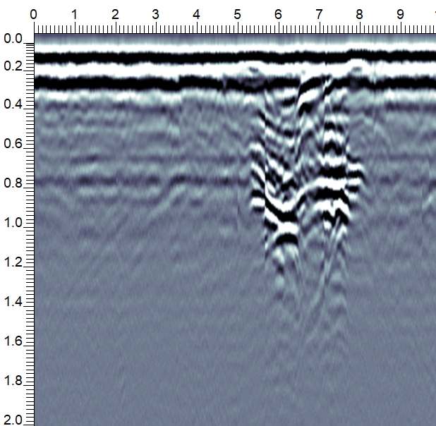 ground cross section scanning plot