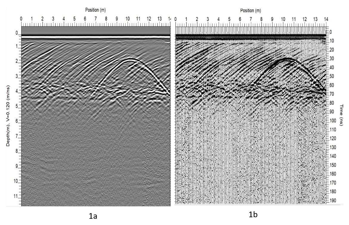 Amplitude processing plots for GPR GPR amplitude plot