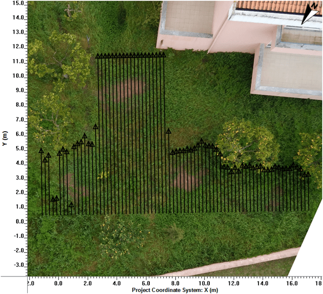 gpr grid