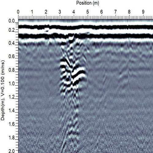 GPR data line mode radar