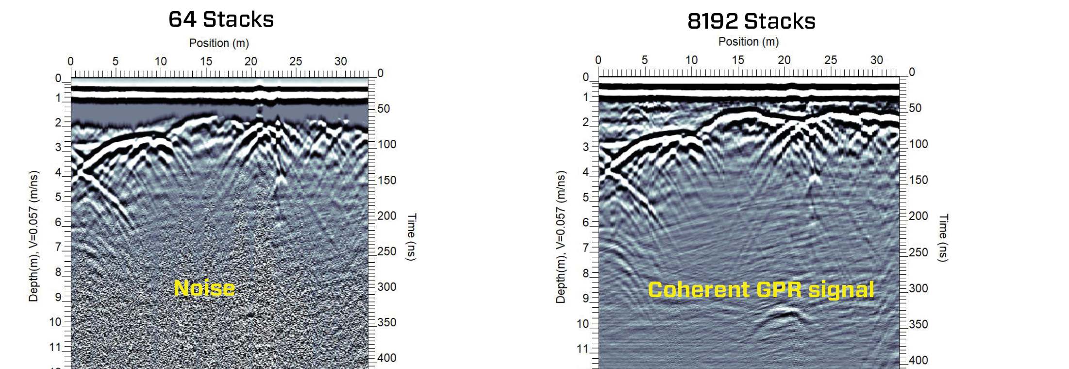 figure 4 gpr stacking