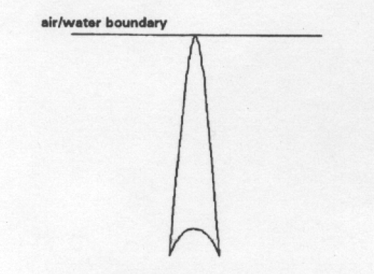 water penetrating radar