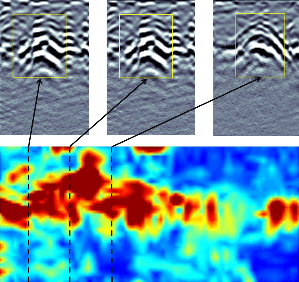 artifacts found using gpr