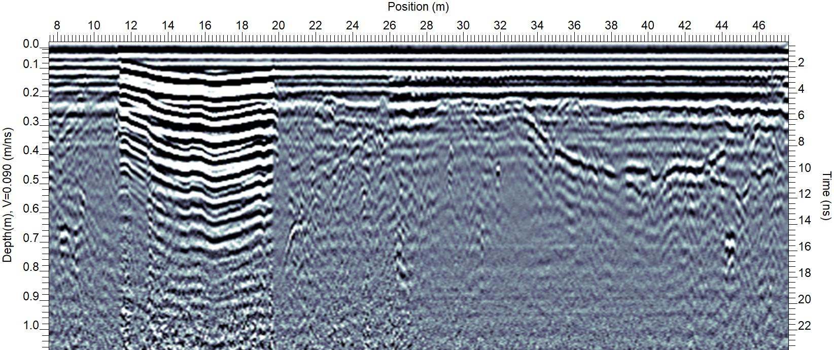 rad survey gpr scanning datagram