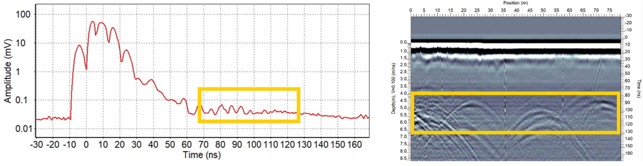 broad hyperbolas on the bottom of the line are air waves from objects adjacent to the survey line