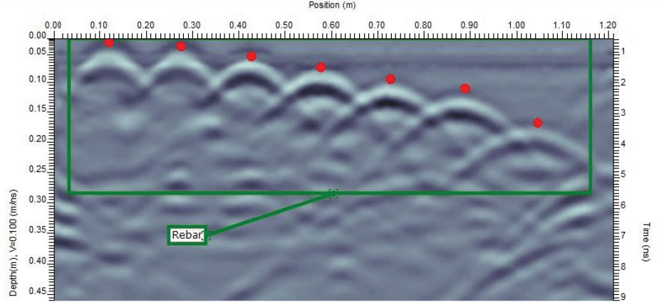 conquest gpr concrete data