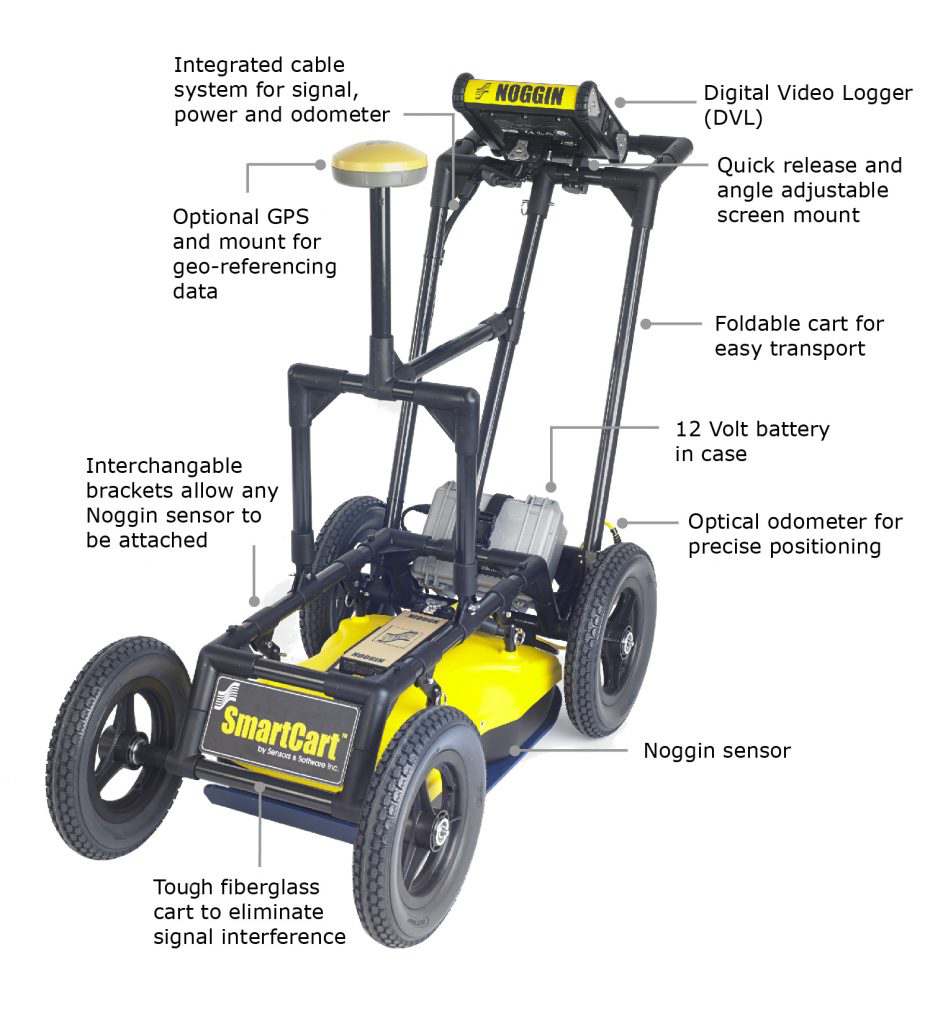 Noggin GPR SmartCart