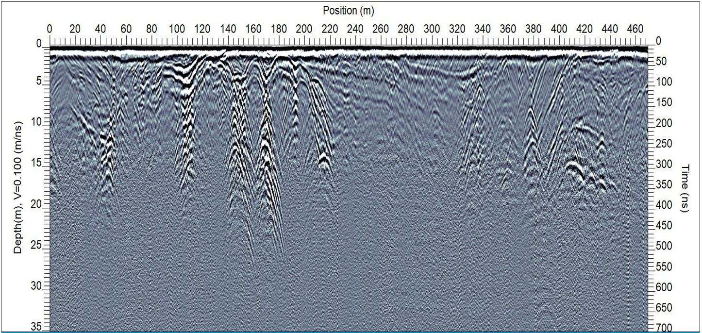 deep gpr hyper stacking
