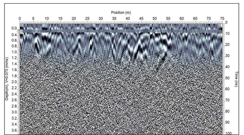 pulseekko gpr daragram 2