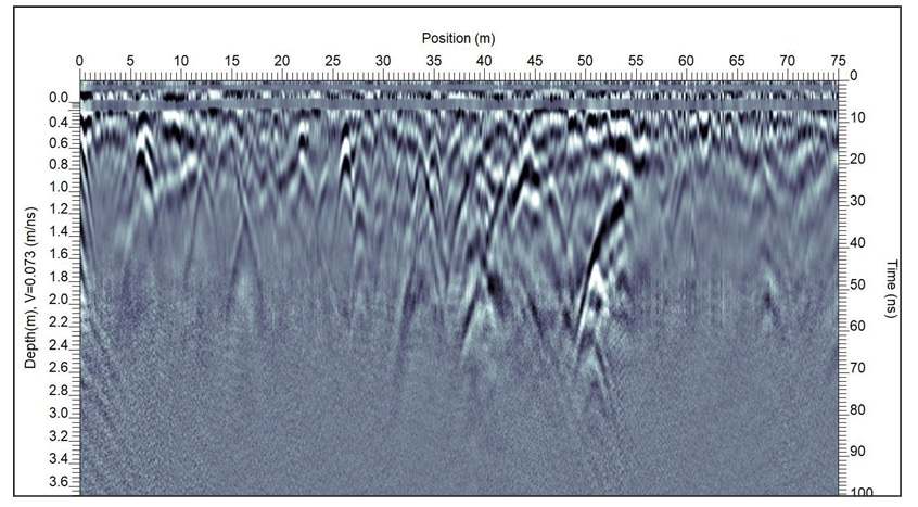 pulseekko gpr hyper stacking
