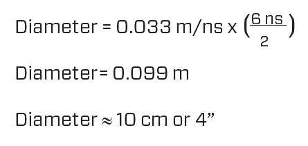 gpr underground utility pipe diameter formula